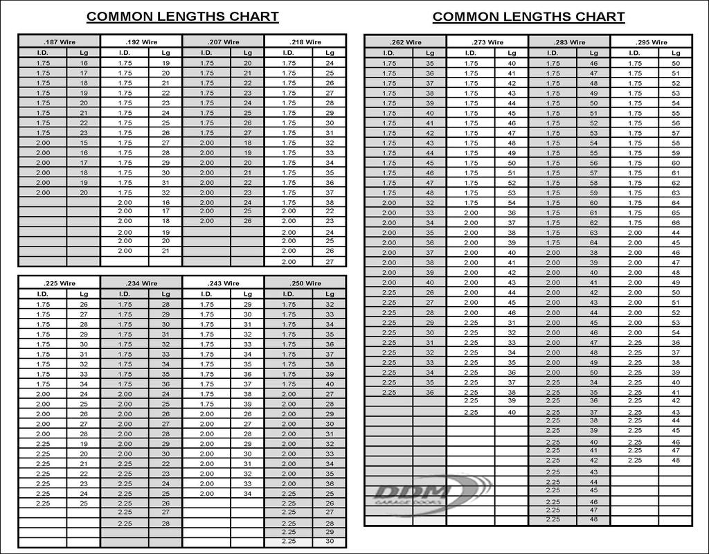 garage-door-torsion-spring-conversion-chart The Most Neglected Fact Regarding Garage Door Torsion Spring Conversion Chart Exposed