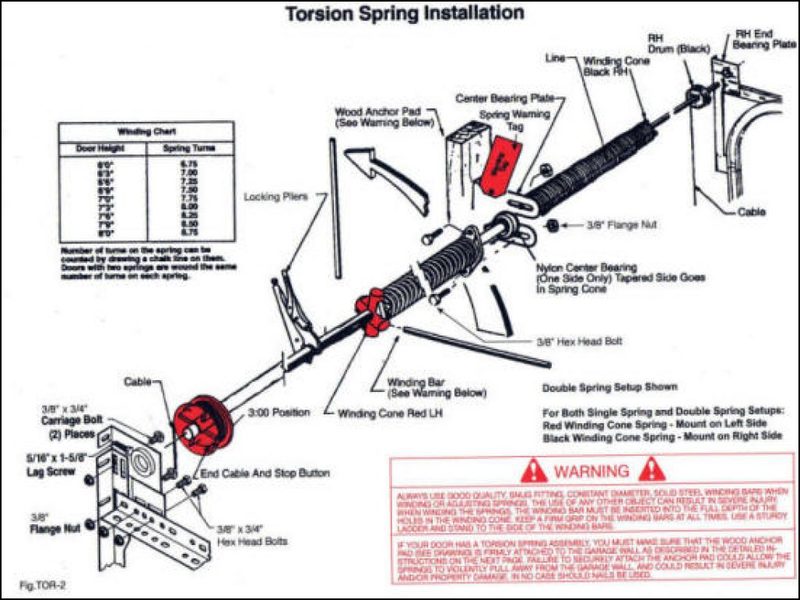 adjusting-garage-door-springs Adjusting Garage Door Springs